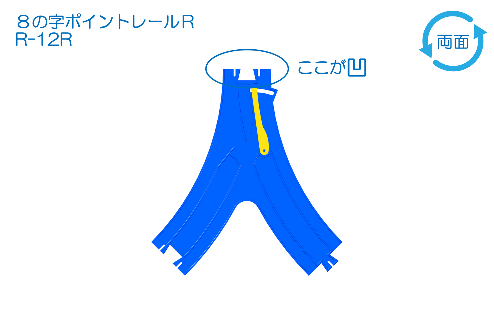 ８の字ポイントレールは曲線レールの1/4直線(凹凹/凸凸)に代用できる 